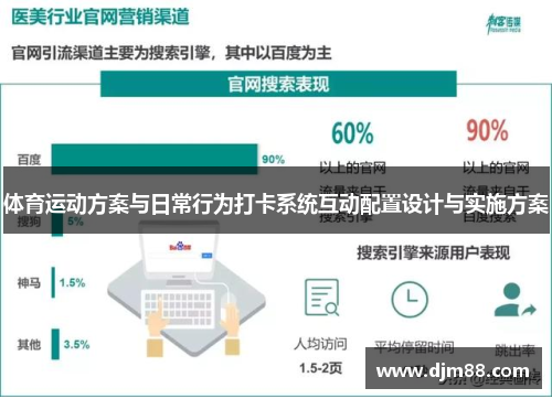 体育运动方案与日常行为打卡系统互动配置设计与实施方案